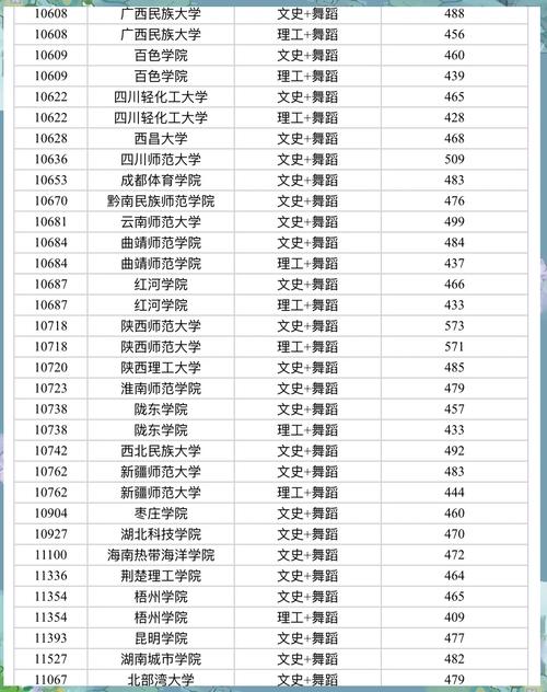 华侨大学舞蹈专业分数线多少？-第2张图片-泰美艺术培训