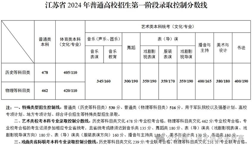 2025江苏艺考政策有哪些新变化?-第1张图片-泰美艺术培训 2025江苏艺考政策有哪些新变化?-第1张图片-泰美艺术培训