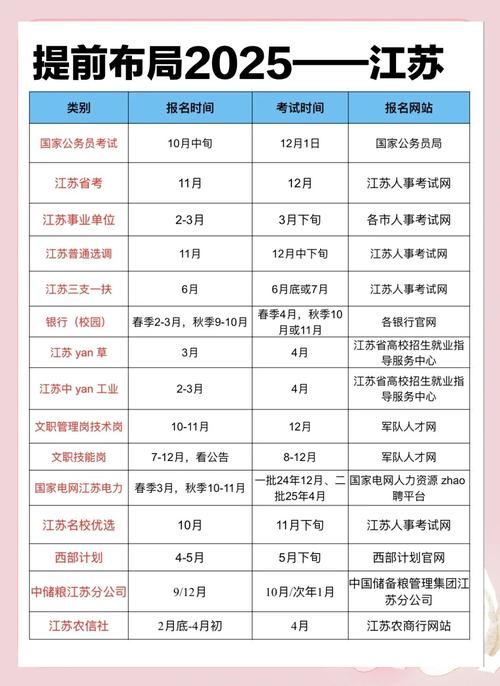 2025江苏艺考政策有哪些新变化?-第3张图片-泰美艺术培训 2025江苏艺考政策有哪些新变化?-第3张图片-泰美艺术培训