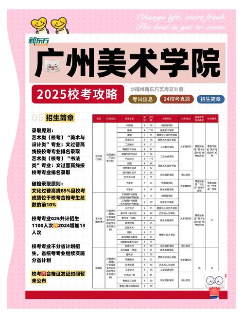 2025广东美术联考何时开考？-第2张图片-泰美艺术培训