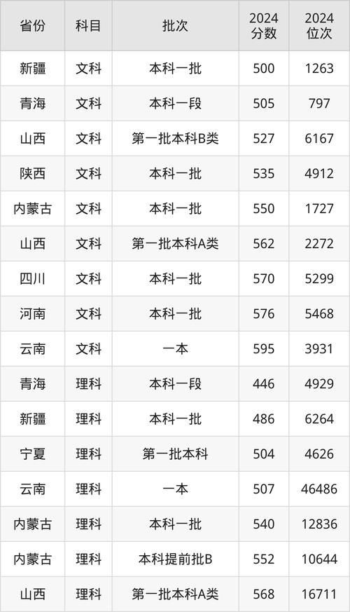 辽宁大学舞蹈专业分数线多少？-第2张图片-泰美艺术培训