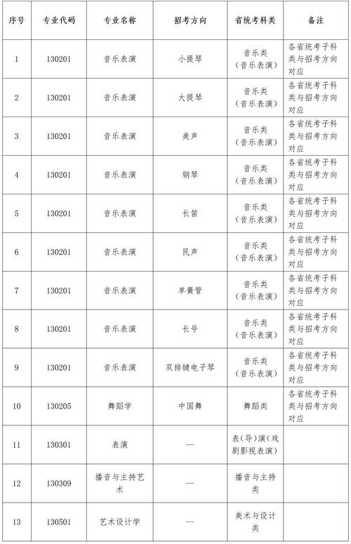 辽宁大学舞蹈专业分数线多少？-第3张图片-泰美艺术培训