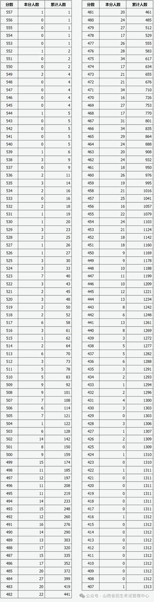 山西大学舞蹈专业分数线多少？-第2张图片-泰美艺术培训