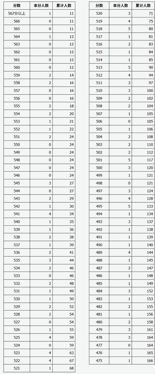 山西大学舞蹈专业分数线多少？-第1张图片-泰美艺术培训