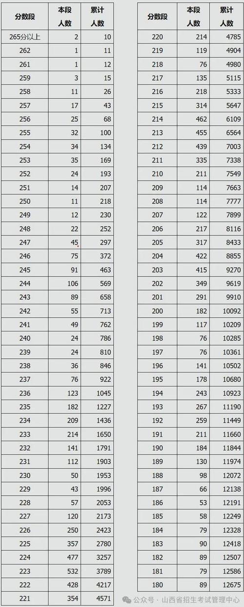2025美术联考成绩几时查?-第3张图片-泰美艺术培训 2025美术联考成绩几时查?-第3张图片-泰美艺术培训