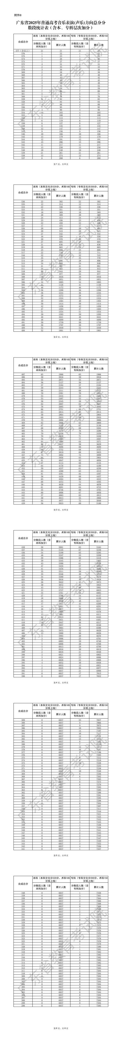 2025表演联考分数线是多少？-第2张图片-泰美艺术培训