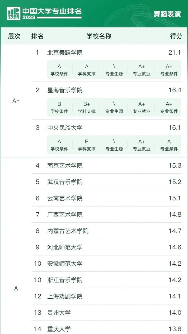 全国前十舞蹈学院,哪家实力最强?-第3张图片-泰美艺术培训 全国前十舞蹈学院,哪家实力最强?-第3张图片-泰美艺术培训