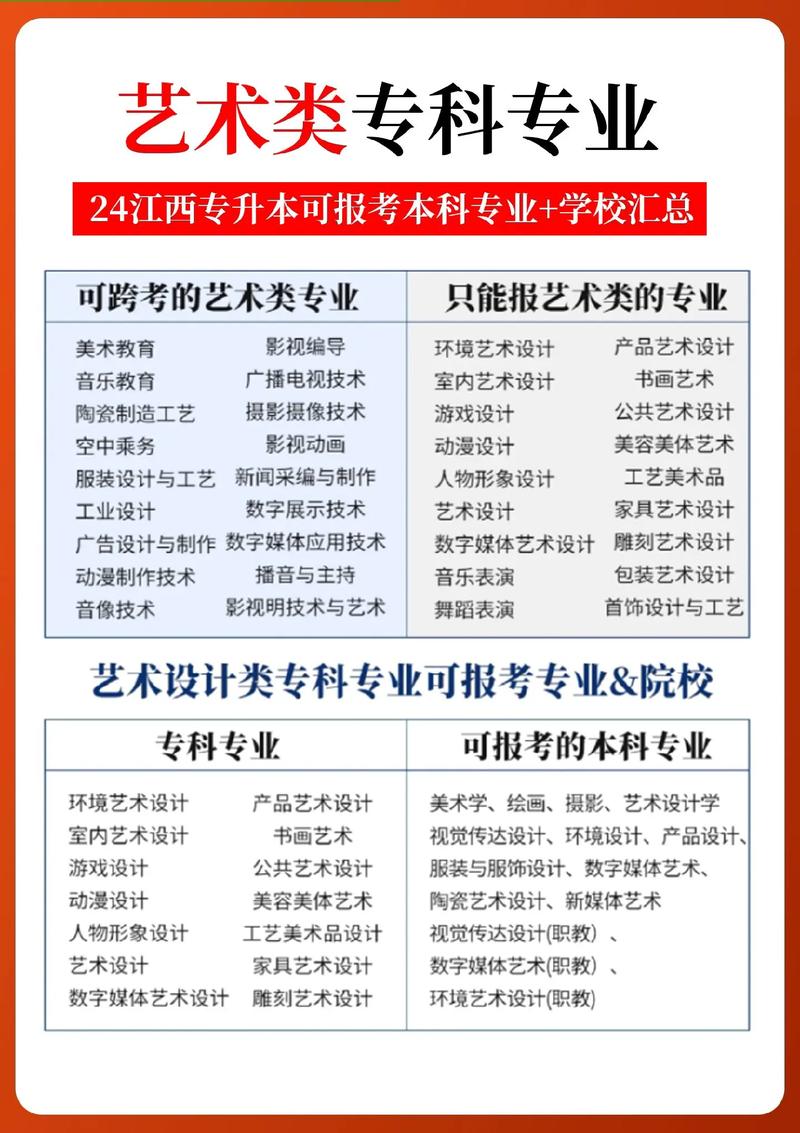 非美术生能报美术专业吗？-第1张图片-泰美艺术培训