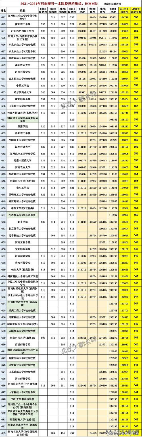 2025河南音乐A段分数线是多少?-第3张图片-泰美艺术培训 2025河南音乐A段分数线是多少?-第3张图片-泰美艺术培训