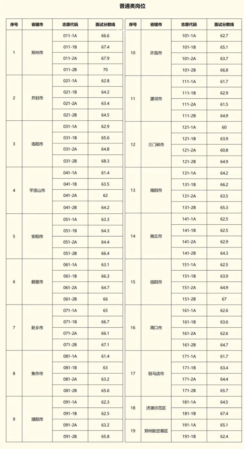 2025河南音乐A段分数线是多少?-第1张图片-泰美艺术培训 2025河南音乐A段分数线是多少?-第1张图片-泰美艺术培训