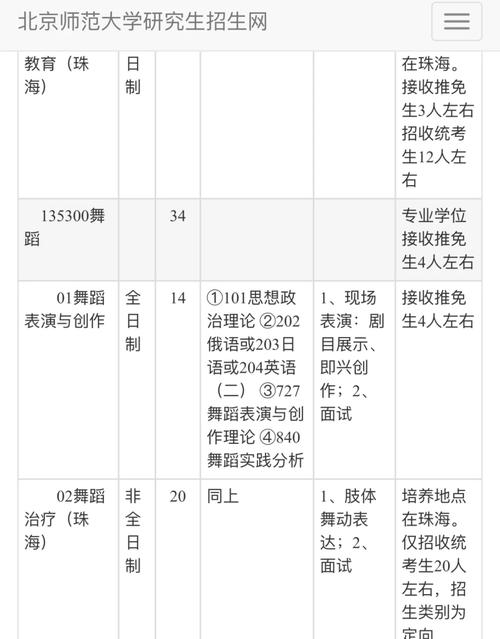 舞蹈本科考研报名时间与考试时间是什么？-第1张图片-泰美艺术培训