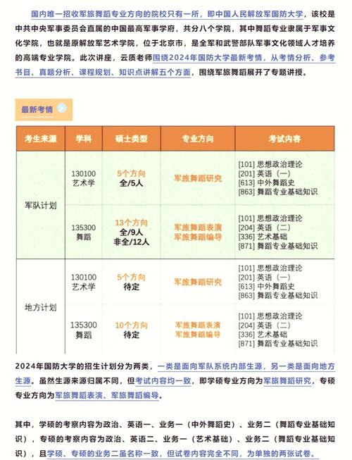 舞蹈本科考研报名时间与考试时间是什么？-第2张图片-泰美艺术培训