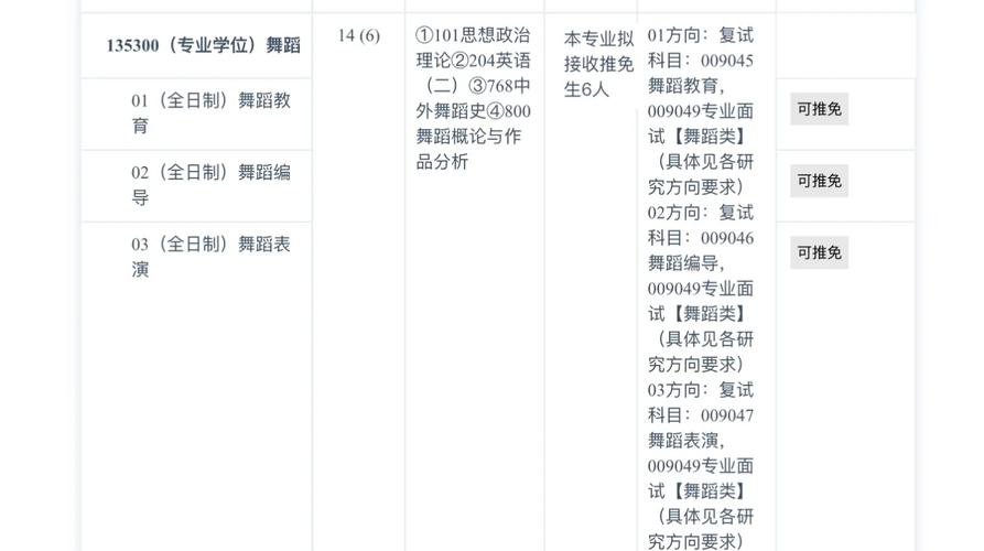 舞蹈本科考研报名时间与考试时间是什么？-第3张图片-泰美艺术培训