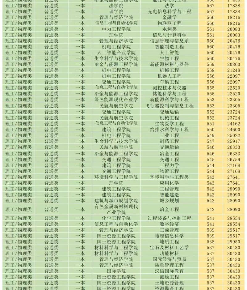 昆明理工大学美术录取分数线多少？-第3张图片-泰美艺术培训