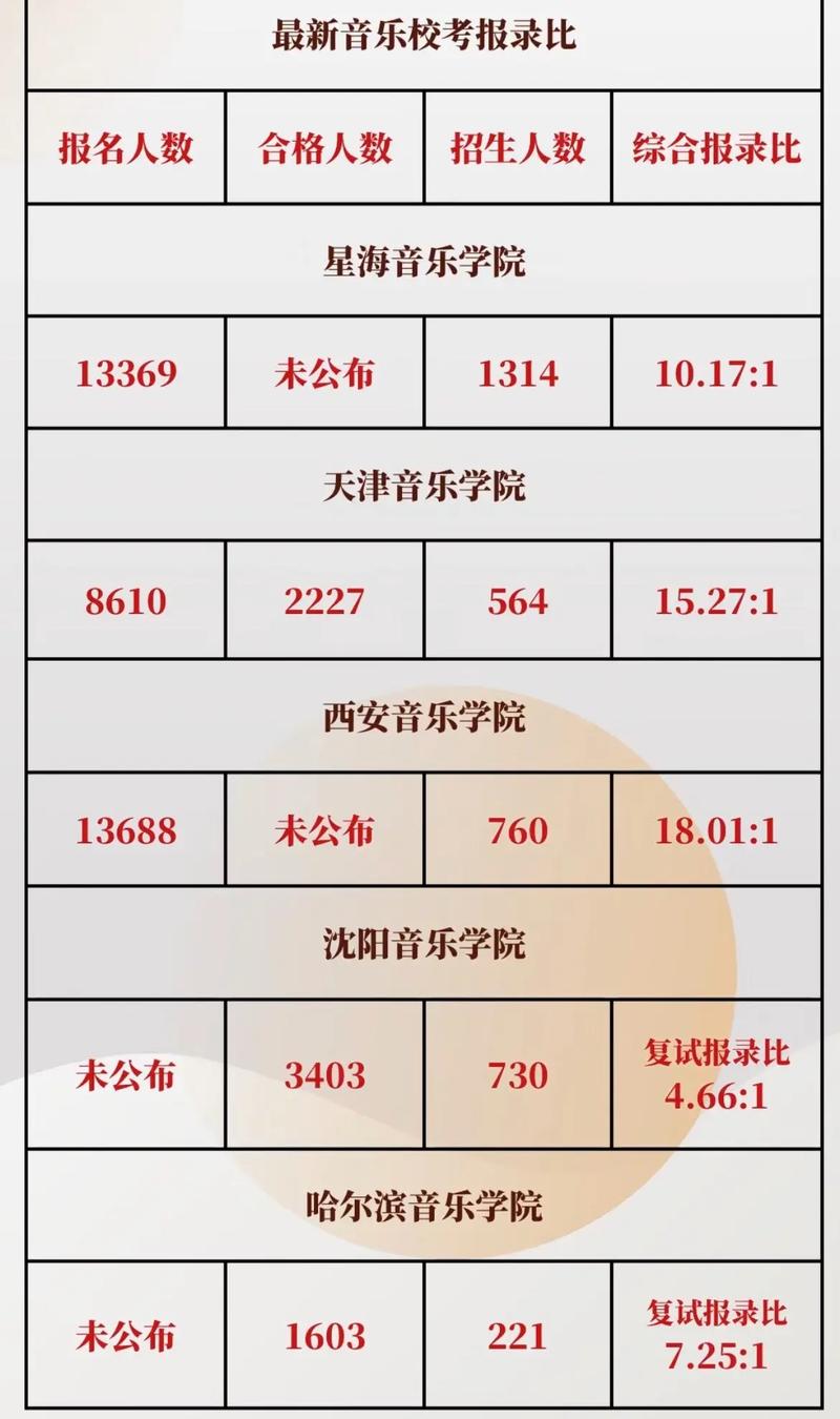 2025山西艺考声乐库有哪些内容?-第3张图片-泰美艺术培训 2025山西艺考声乐库有哪些内容?-第3张图片-泰美艺术培训