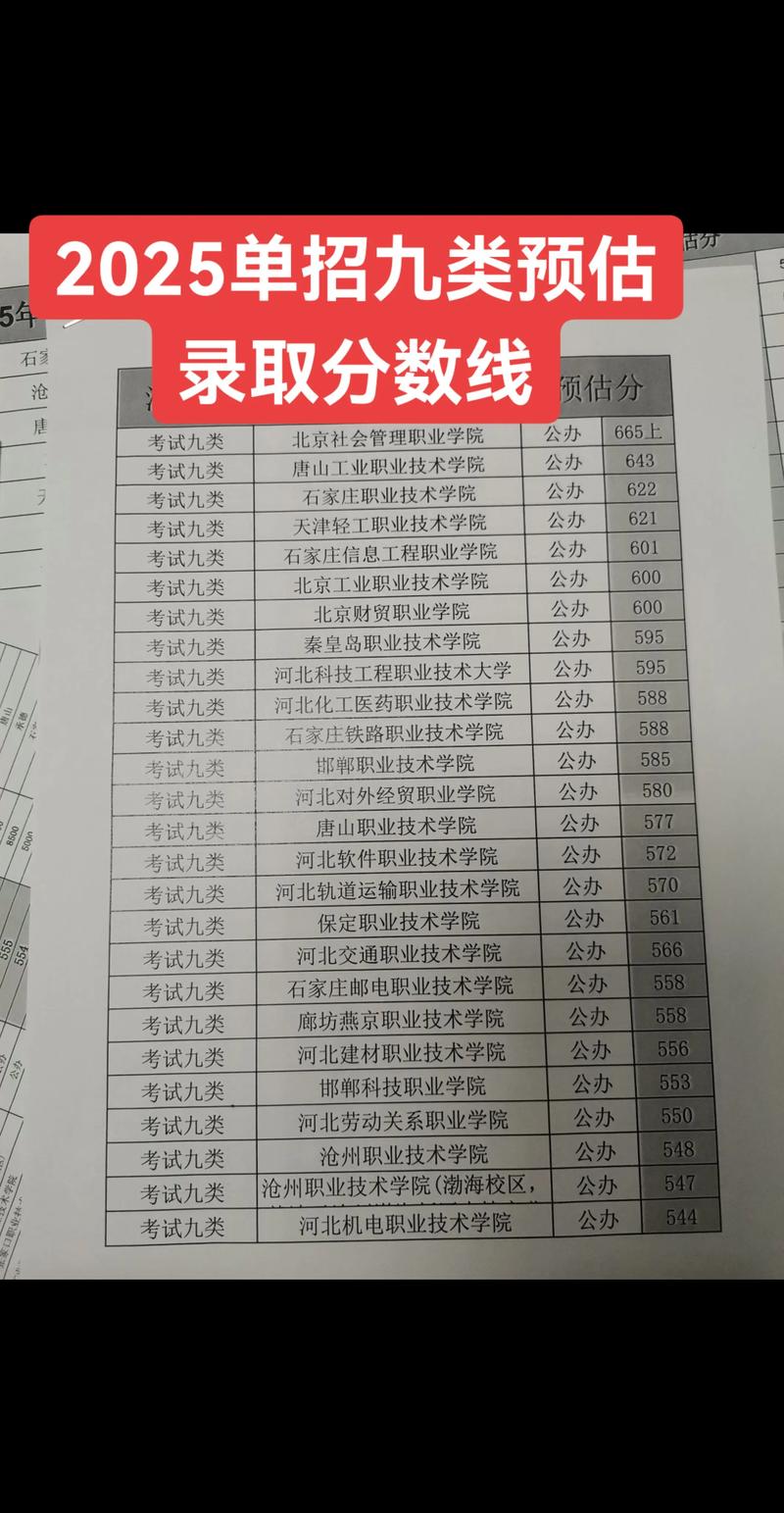 2025河北艺考线会涨还是降？-第3张图片-泰美艺术培训