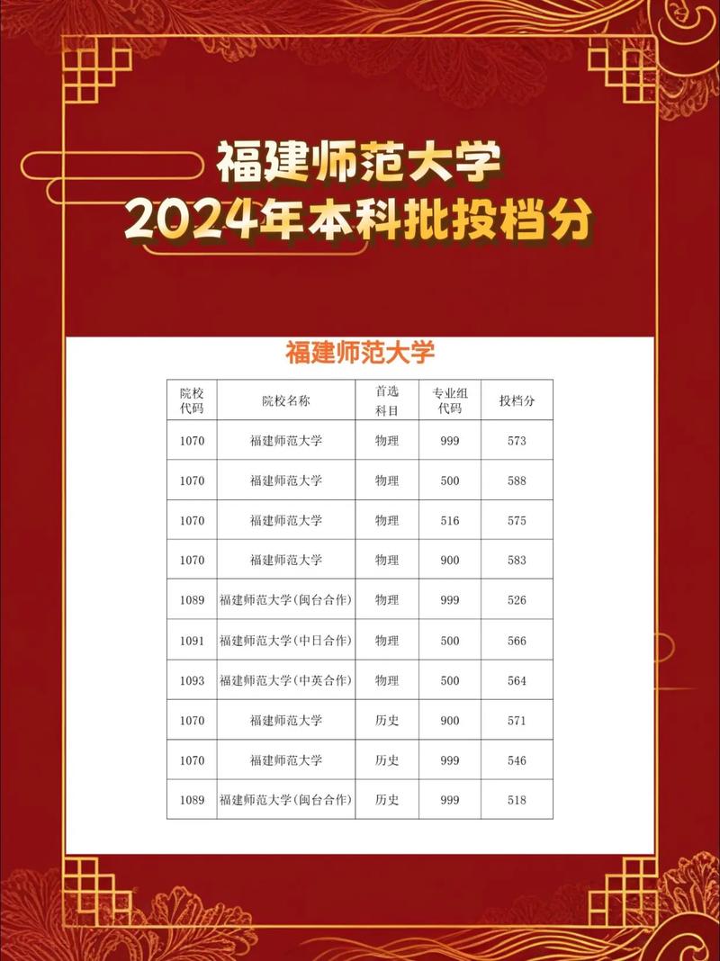 福建师范学院舞蹈分数线多少？-第1张图片-泰美艺术培训