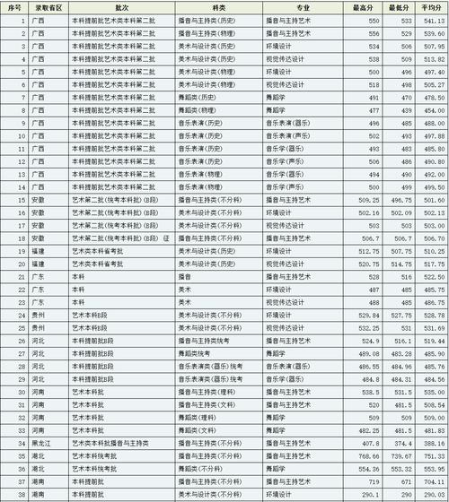 福建师范学院舞蹈分数线多少？-第2张图片-泰美艺术培训