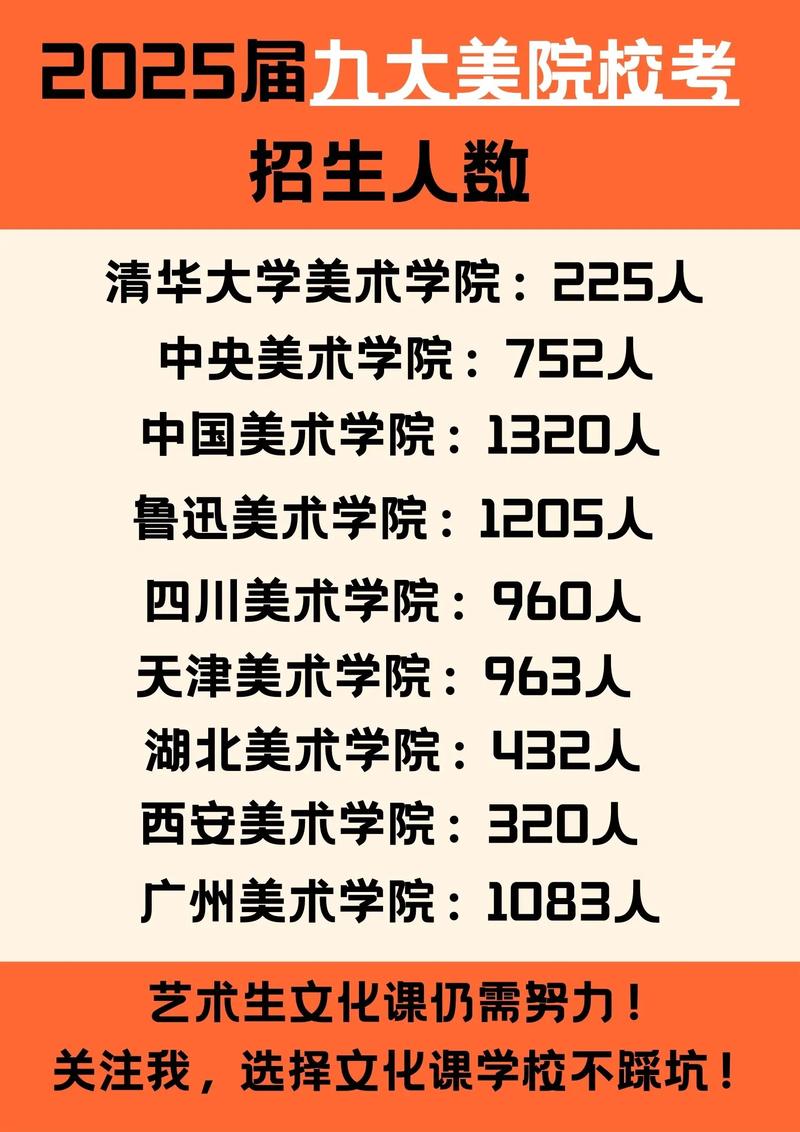 山东2025艺考校考有哪些变化?-第1张图片-泰美艺术培训 山东2025艺考校考有哪些变化?-第1张图片-泰美艺术培训
