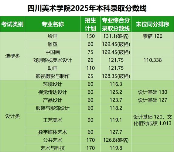 2025美术艺考录取分怎么算?-第1张图片-泰美艺术培训 2025美术艺考录取分怎么算?-第1张图片-泰美艺术培训