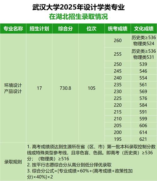 2025美术艺考录取分怎么算?-第2张图片-泰美艺术培训 2025美术艺考录取分怎么算?-第2张图片-泰美艺术培训