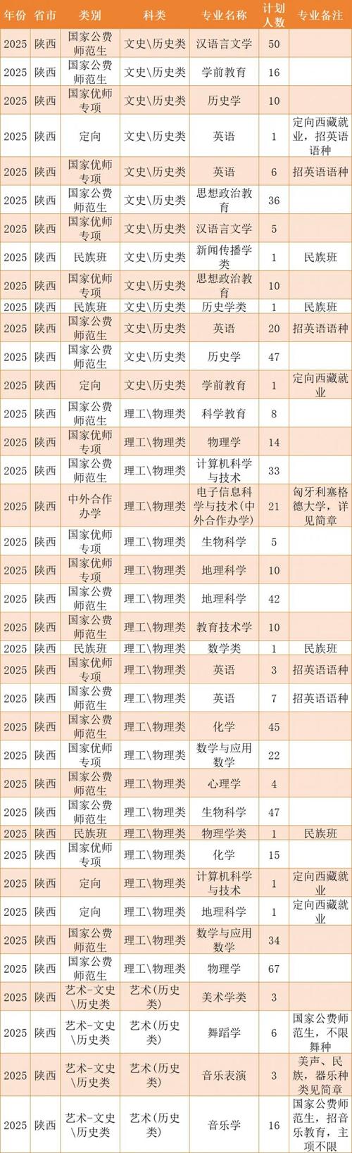 陕师大音乐学院2025有何新动向？-第2张图片-泰美艺术培训