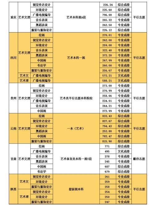 音乐艺术生今年录取方式有何新变化？-第1张图片-泰美艺术培训