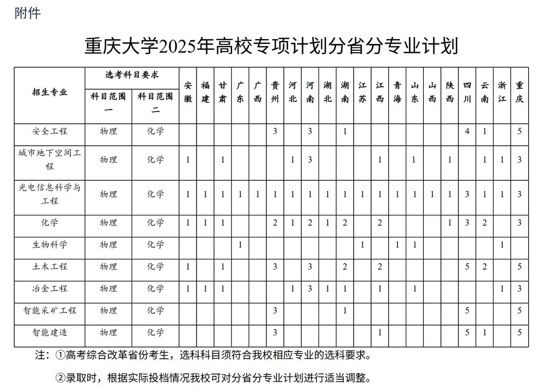 重大2025音乐类怎么考？招生计划何时出？-第3张图片-泰美艺术培训