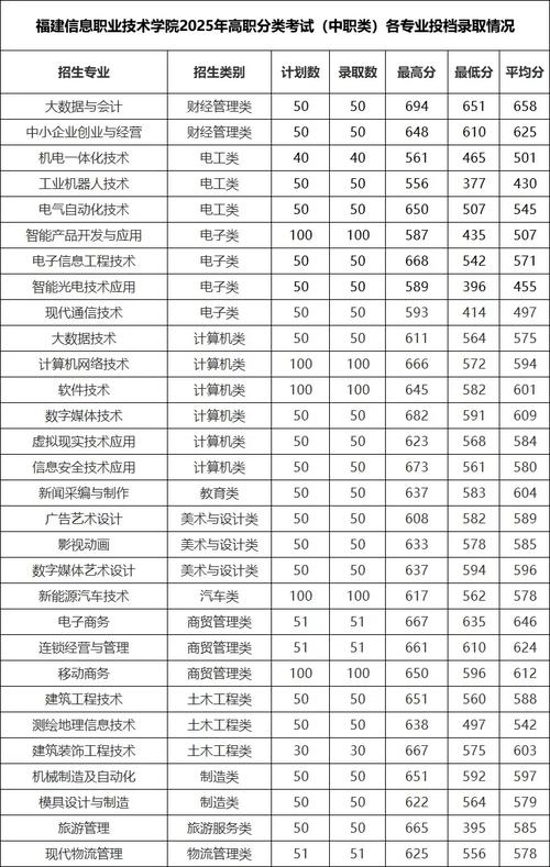泉州工艺美术职业学院分数线多少？-第3张图片-泰美艺术培训