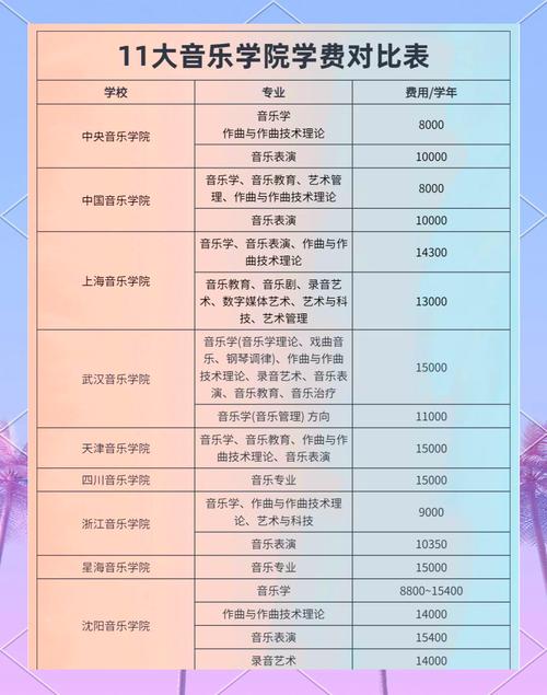北京音乐大学有哪些专业？-第1张图片-泰美艺术培训