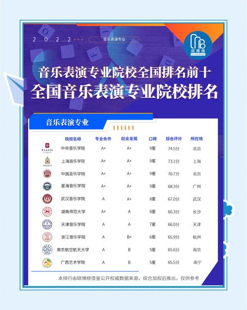 北京音乐大学有哪些专业？-第2张图片-泰美艺术培训