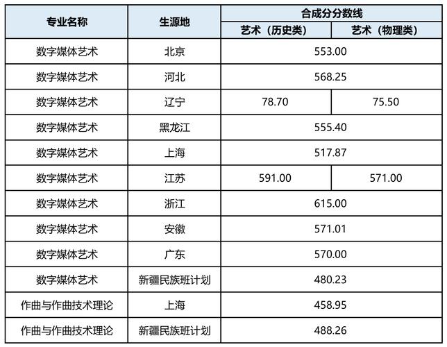 上海戏剧学院舞蹈分数线是多少？-第2张图片-泰美艺术培训