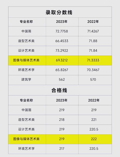 美术生能考哪些大学？分数线多少？-第1张图片-泰美艺术培训