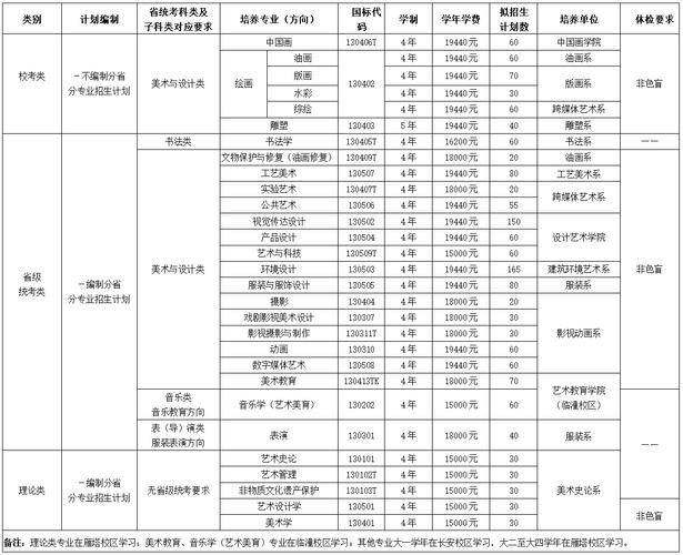 西安美院研究生招生简章有何新变化？-第1张图片-泰美艺术培训