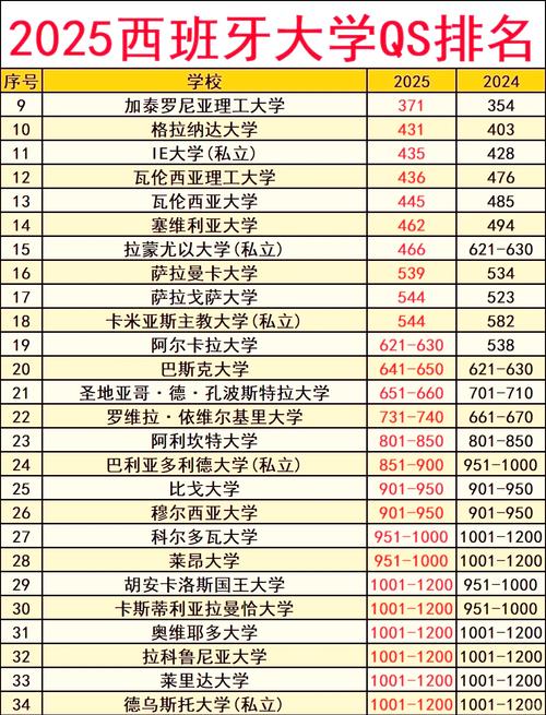 西班牙哪些大学开设音乐类专业？-第3张图片-泰美艺术培训