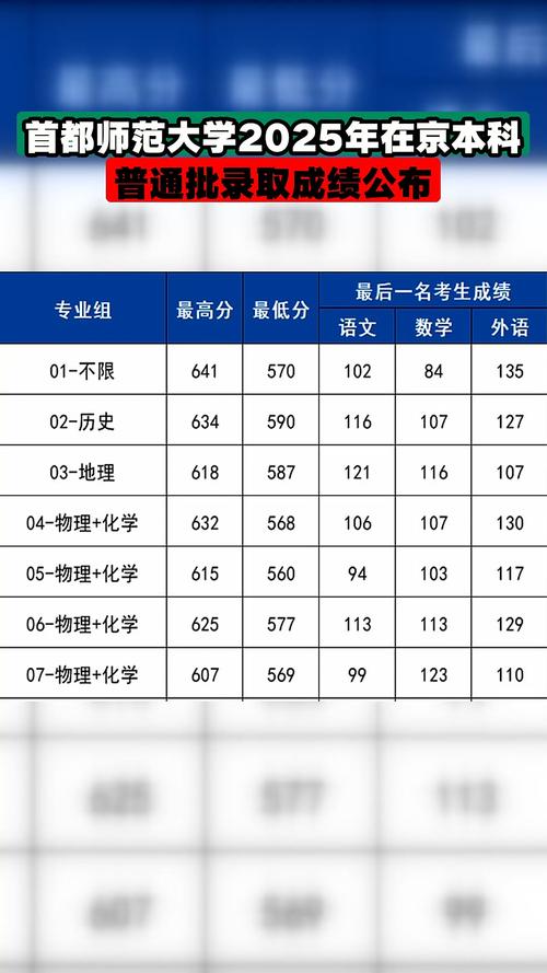首都师范舞蹈录取分数线是多少？-第2张图片-泰美艺术培训
