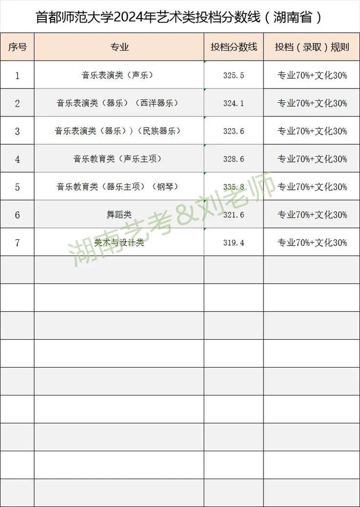 首都师范舞蹈录取分数线是多少？-第1张图片-泰美艺术培训