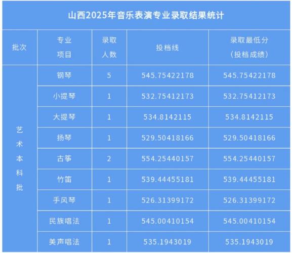 山西2025音乐艺考有何新变化？-第2张图片-泰美艺术培训