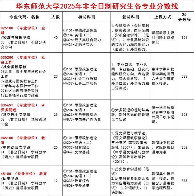 2025华师大编导艺考考什么？-第2张图片-泰美艺术培训