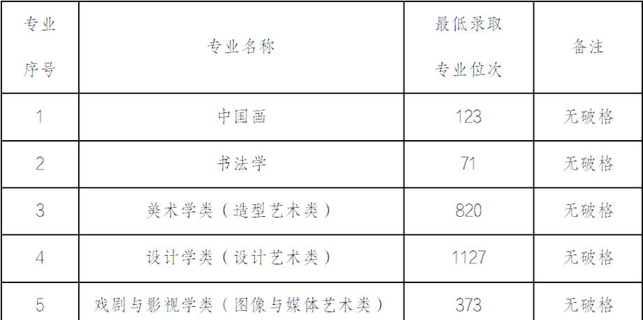 中国美术学院2025分数线多少？-第2张图片-泰美艺术培训