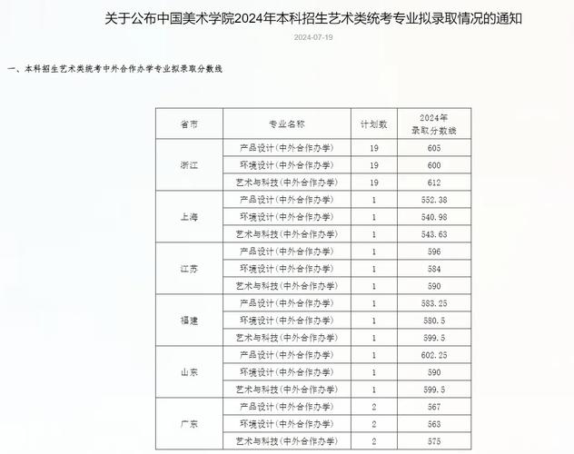 中国美术学院2025分数线多少？-第3张图片-泰美艺术培训