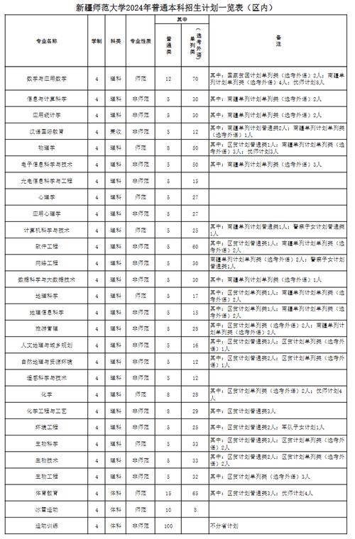 新疆师范大学舞蹈招生条件是什么？-第3张图片-泰美艺术培训