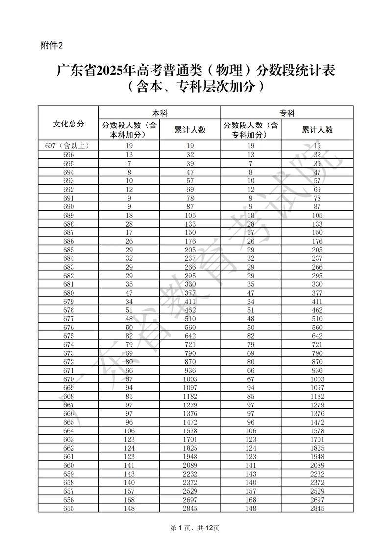 2025广东音乐高考有何新变化？-第2张图片-泰美艺术培训