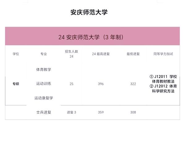 安徽师范大学舞蹈分数线多少？-第3张图片-泰美艺术培训