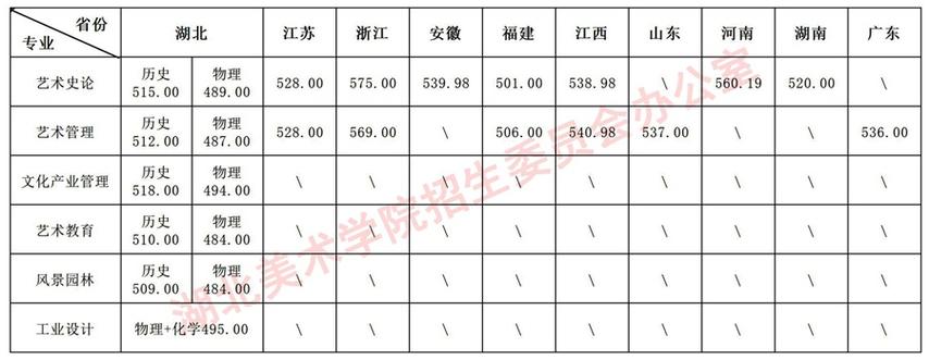 2025湖北美术联考分数线多少？-第1张图片-泰美艺术培训