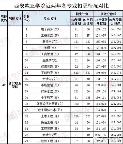 西安欧亚学院美术录取分数线是多少？-第3张图片-泰美艺术培训