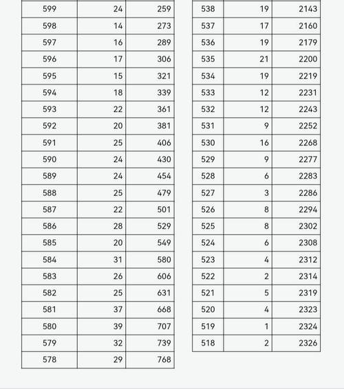 2025山西艺考总分是多少？-第2张图片-泰美艺术培训