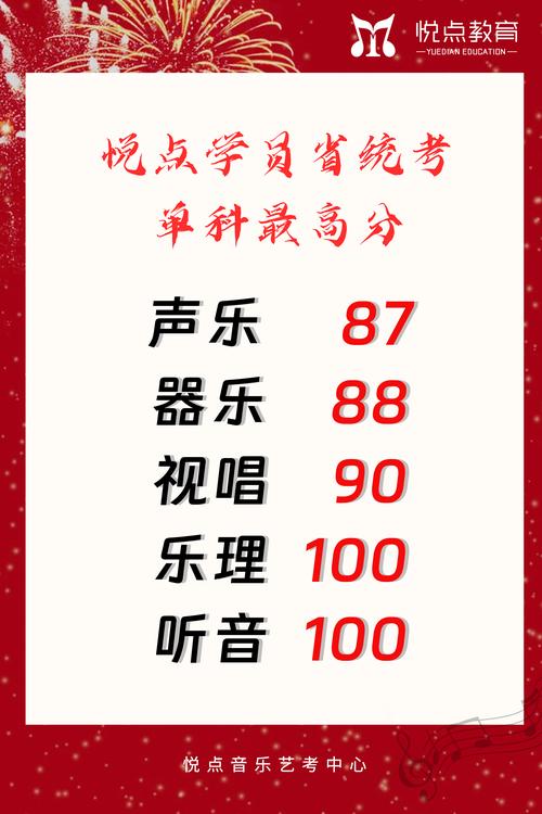 2025浙江艺考音乐类考什么?-第3张图片-泰美艺术培训 2025浙江艺考音乐类考什么?-第3张图片-泰美艺术培训