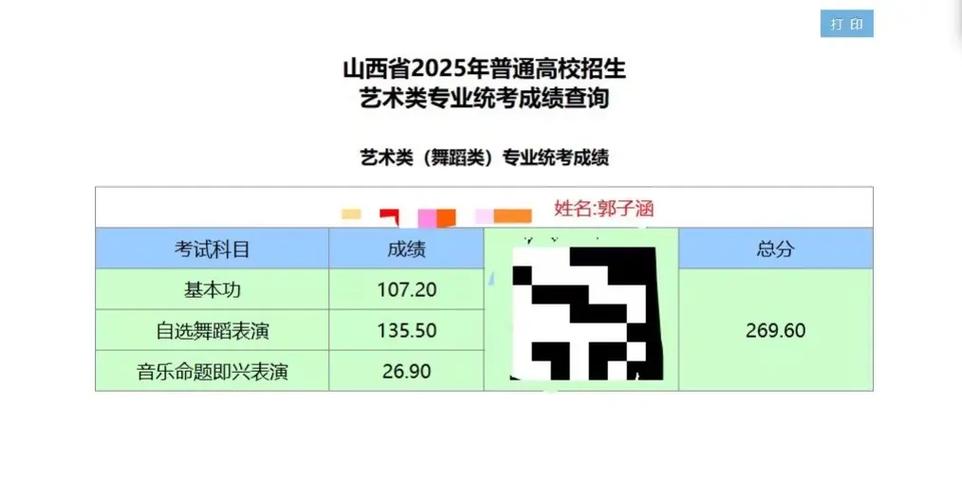 山西往年舞蹈艺考人数有多少？-第3张图片-泰美艺术培训