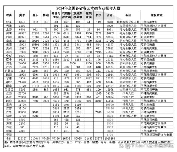 山西往年舞蹈艺考人数有多少？-第2张图片-泰美艺术培训